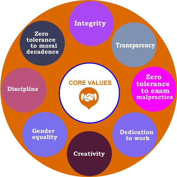 Vision, Mission & Core Values New height Sschools